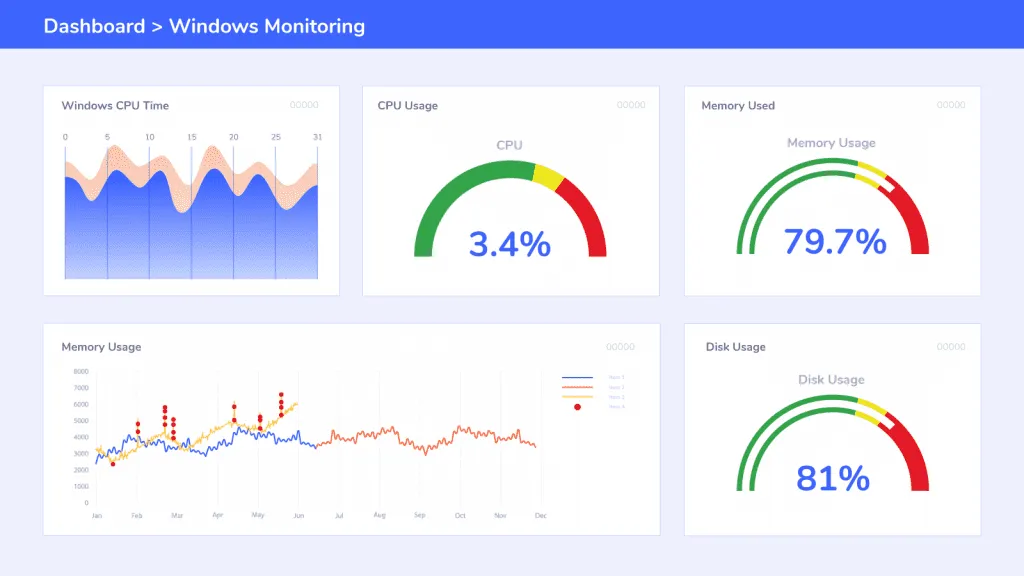 Observability Best Practices 4 1443599 ScreenshotAbstraction V4 3 1 090122